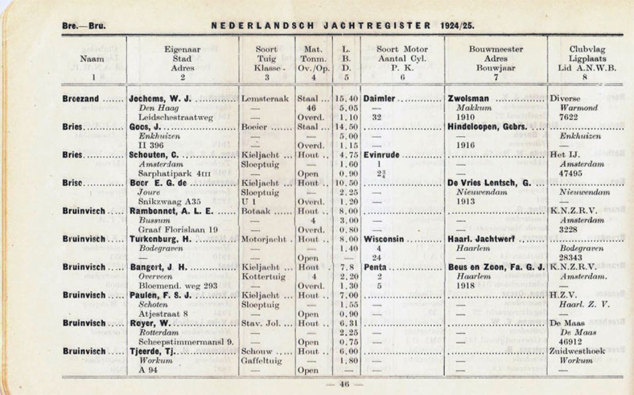 De 'Bruinvisch' in het Nederlandsch Jachtregister 1924-1925, een uitgave van A.N.W.B. Toeristenbond voor Nederland in 1925.