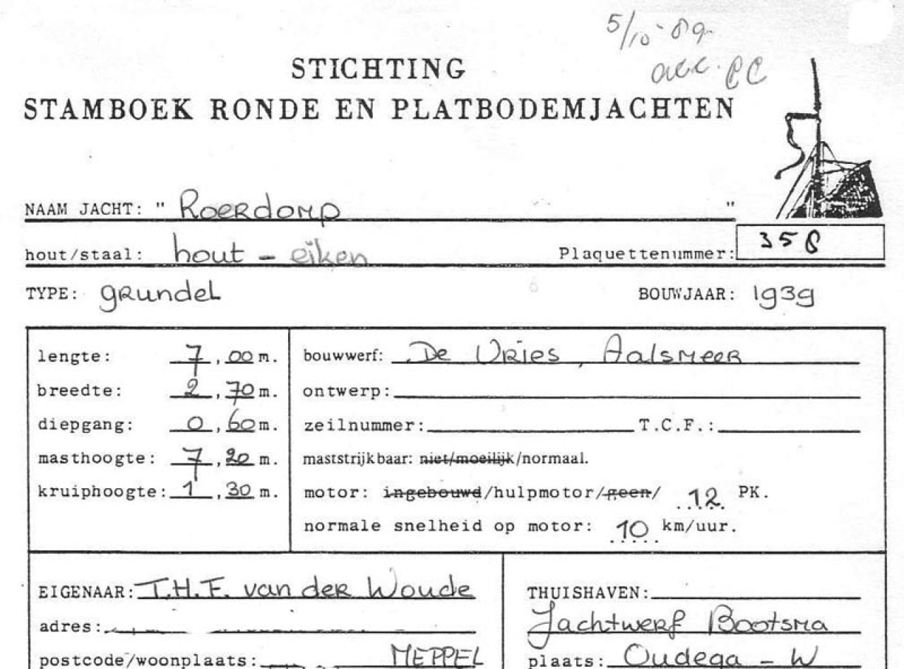 Inschrijving Stamboek in 1988
